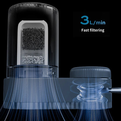 AquaPure Tap Water Filter System